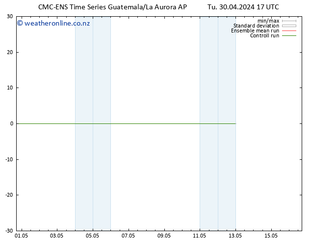 Wind 925 hPa CMC TS Tu 30.04.2024 17 UTC