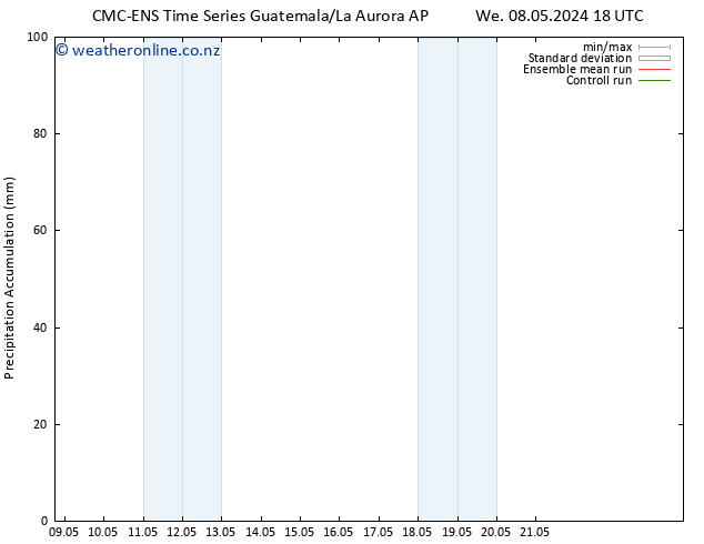 Precipitation accum. CMC TS Th 09.05.2024 18 UTC