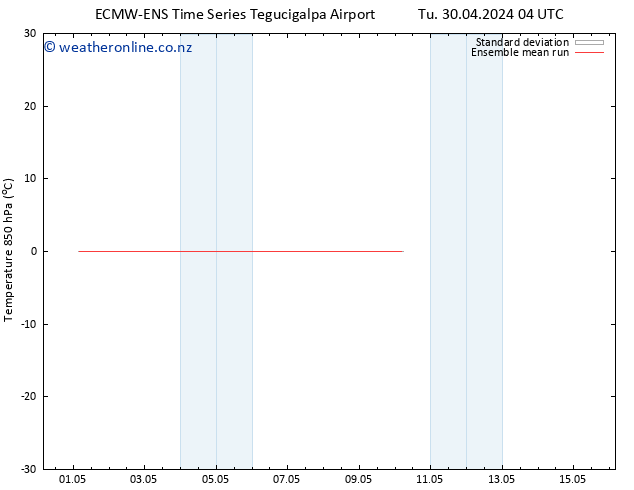 Temp. 850 hPa ECMWFTS We 08.05.2024 04 UTC