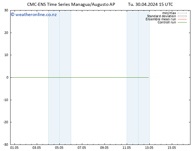 Wind 925 hPa CMC TS Tu 30.04.2024 15 UTC