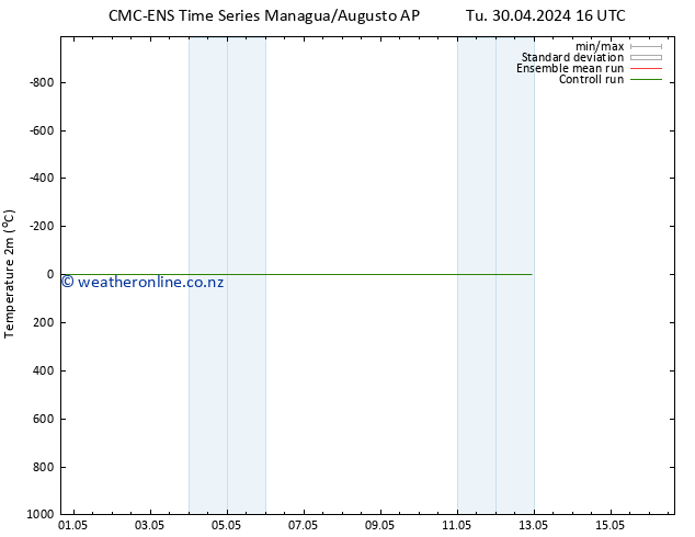 Temperature (2m) CMC TS Fr 03.05.2024 16 UTC