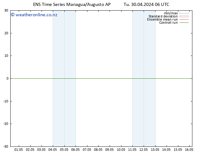 Wind 925 hPa GEFS TS Tu 30.04.2024 06 UTC