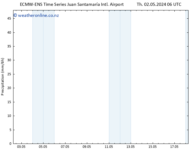 Precipitation ALL TS Th 09.05.2024 00 UTC
