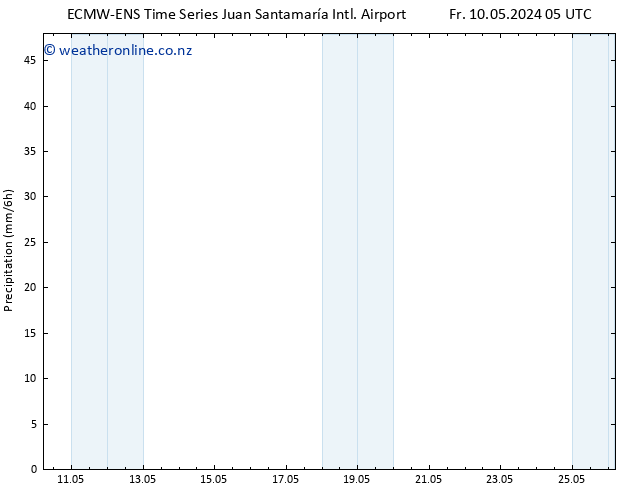 Precipitation ALL TS Su 12.05.2024 23 UTC