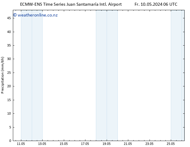 Precipitation ALL TS Mo 13.05.2024 12 UTC