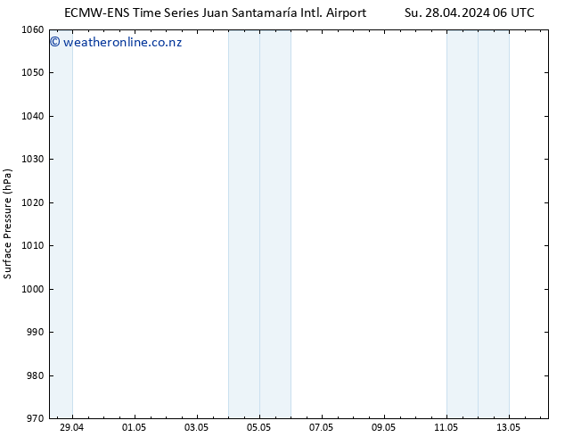 Surface pressure ALL TS Sa 04.05.2024 12 UTC