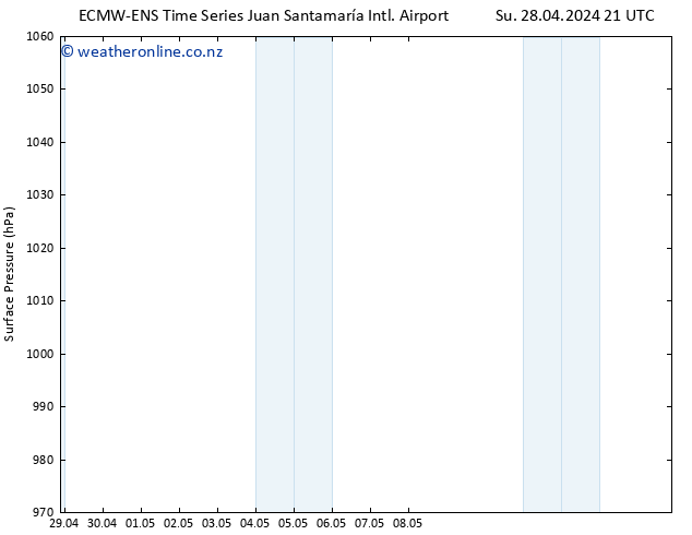 Surface pressure ALL TS Su 28.04.2024 21 UTC