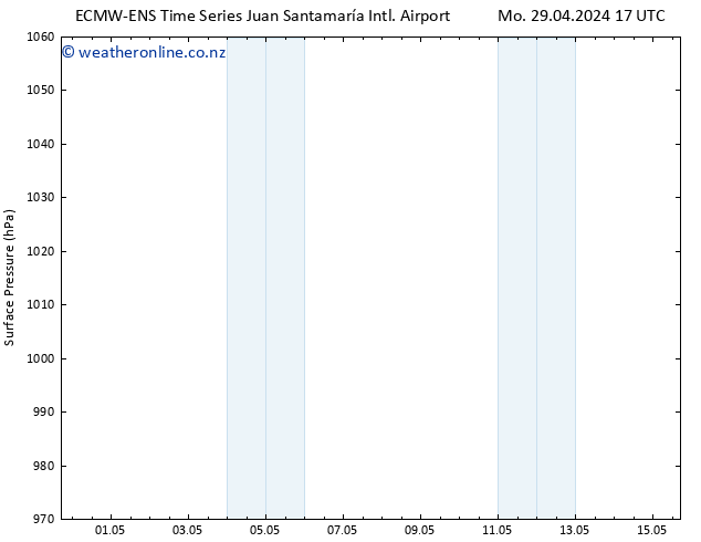 Surface pressure ALL TS Su 05.05.2024 17 UTC