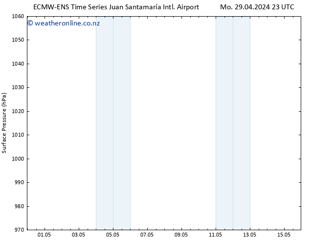 Surface pressure ALL TS Tu 30.04.2024 23 UTC