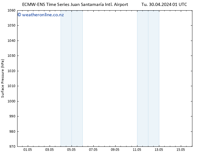 Surface pressure ALL TS Tu 30.04.2024 19 UTC