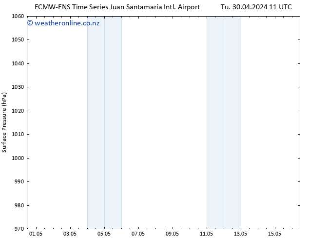 Surface pressure ALL TS Tu 30.04.2024 17 UTC