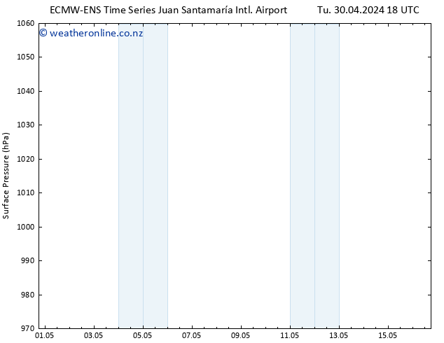 Surface pressure ALL TS Sa 04.05.2024 00 UTC