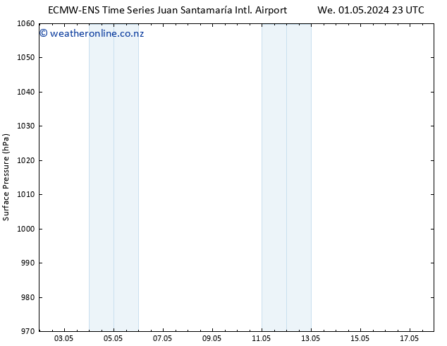 Surface pressure ALL TS Su 05.05.2024 17 UTC