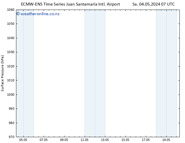 Surface pressure ALL TS Mo 06.05.2024 13 UTC