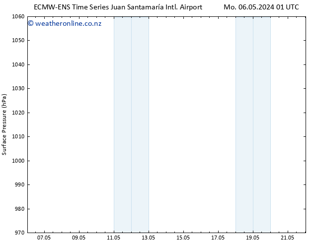 Surface pressure ALL TS Mo 13.05.2024 07 UTC