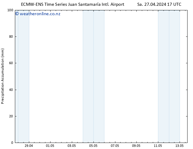 Precipitation accum. ALL TS Sa 27.04.2024 23 UTC