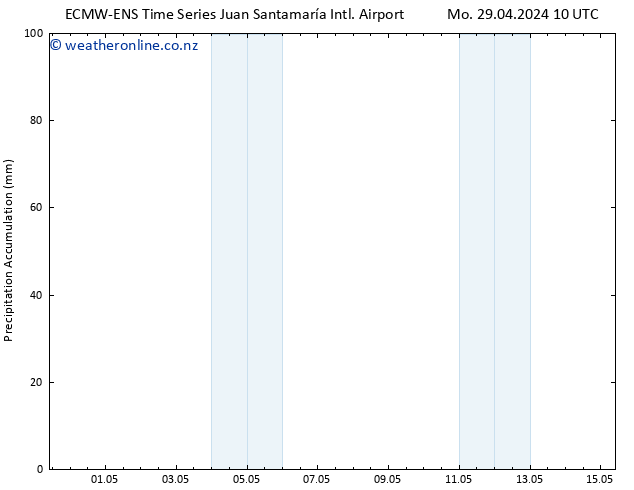 Precipitation accum. ALL TS Su 05.05.2024 04 UTC