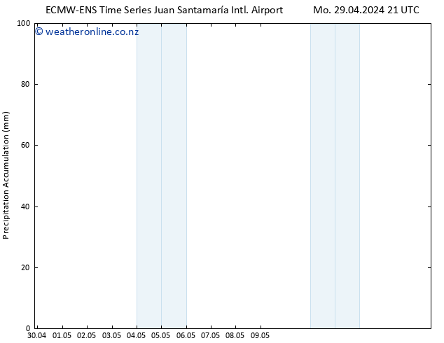 Precipitation accum. ALL TS Tu 07.05.2024 21 UTC