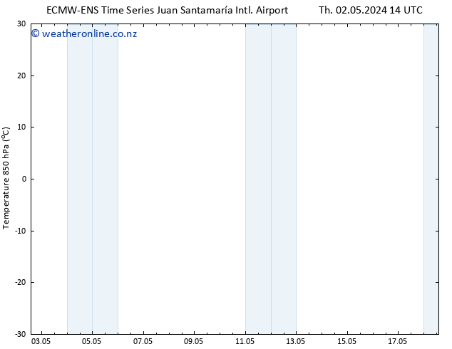 Temp. 850 hPa ALL TS We 08.05.2024 14 UTC