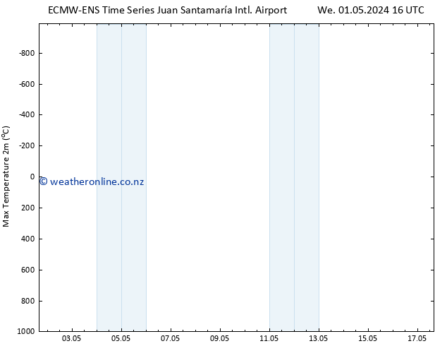 Temperature High (2m) ALL TS We 01.05.2024 22 UTC