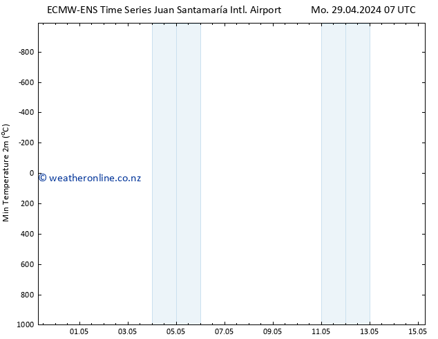 Temperature Low (2m) ALL TS Sa 04.05.2024 07 UTC