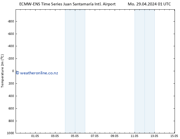 Temperature (2m) ALL TS Mo 06.05.2024 01 UTC