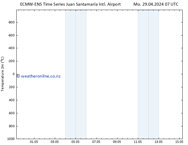 Temperature (2m) ALL TS Mo 29.04.2024 13 UTC