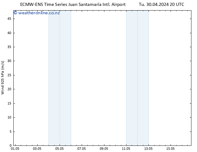 Wind 925 hPa ALL TS We 01.05.2024 20 UTC