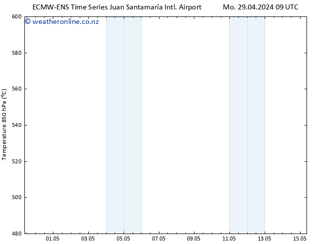 Height 500 hPa ALL TS Su 05.05.2024 21 UTC
