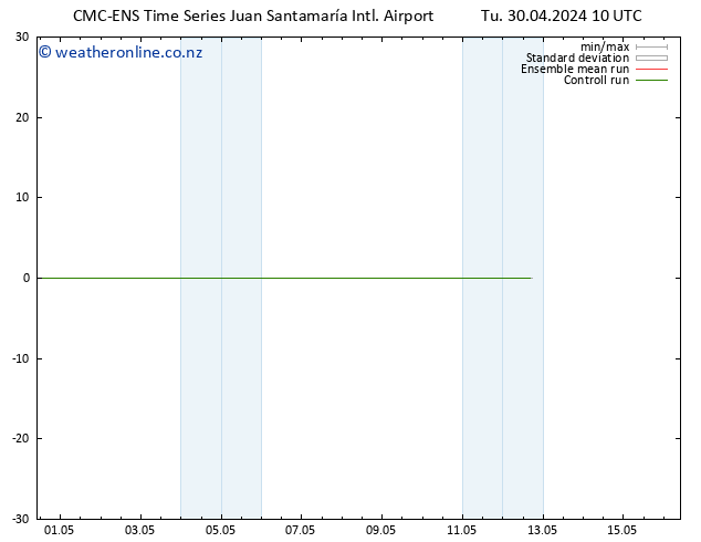 Wind 925 hPa CMC TS Tu 30.04.2024 10 UTC