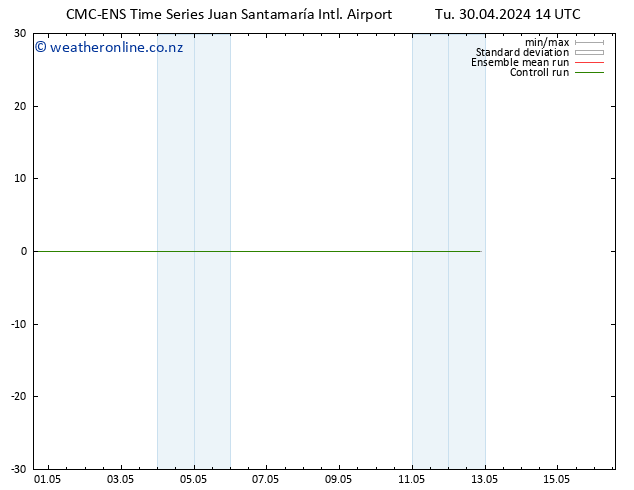 Wind 925 hPa CMC TS Tu 30.04.2024 14 UTC