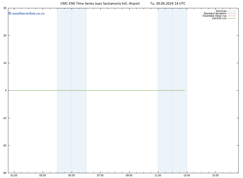 Wind 925 hPa CMC TS Tu 30.04.2024 14 UTC