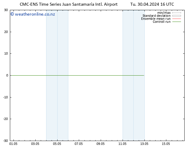 Wind 925 hPa CMC TS Tu 30.04.2024 16 UTC