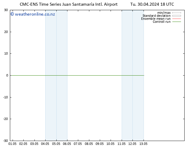 Wind 925 hPa CMC TS Tu 30.04.2024 18 UTC