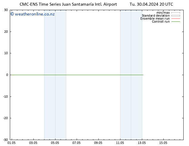 Wind 925 hPa CMC TS Tu 30.04.2024 20 UTC