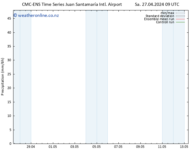 Precipitation CMC TS Sa 27.04.2024 15 UTC