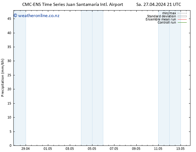 Precipitation CMC TS We 01.05.2024 09 UTC