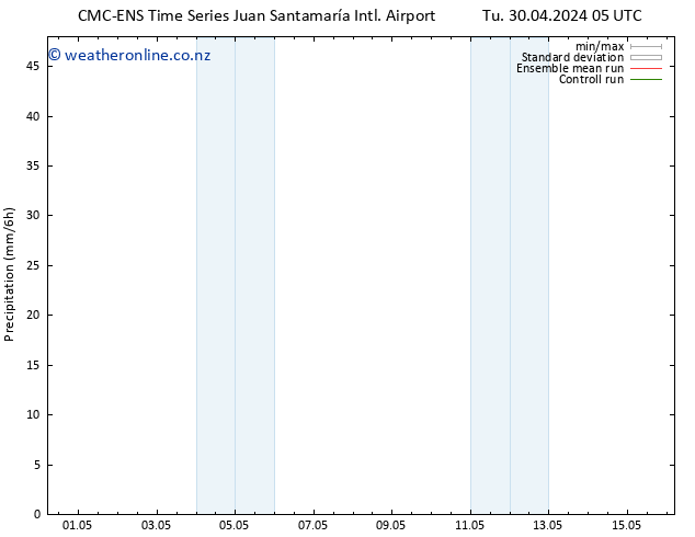 Precipitation CMC TS Th 02.05.2024 17 UTC