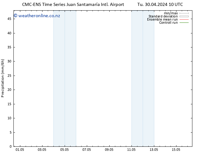 Precipitation CMC TS Su 05.05.2024 22 UTC