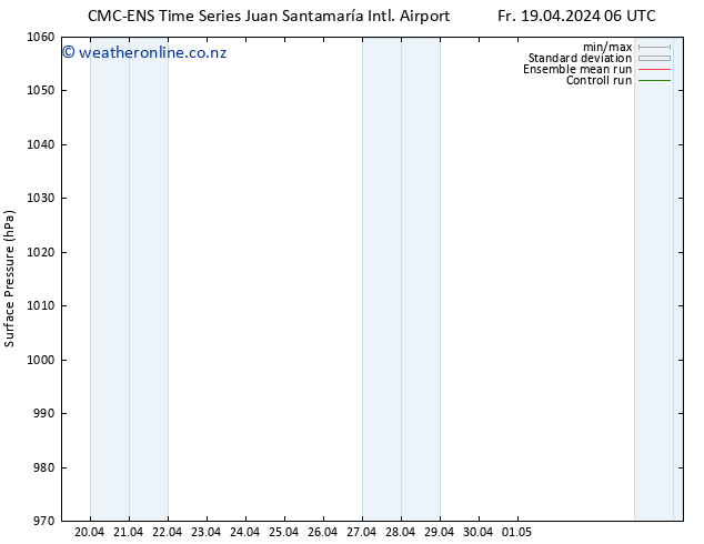 Surface pressure CMC TS Fr 19.04.2024 18 UTC