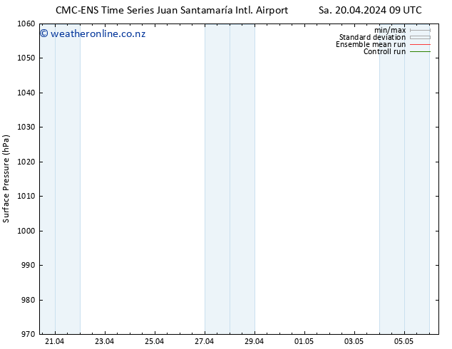 Surface pressure CMC TS Sa 27.04.2024 03 UTC