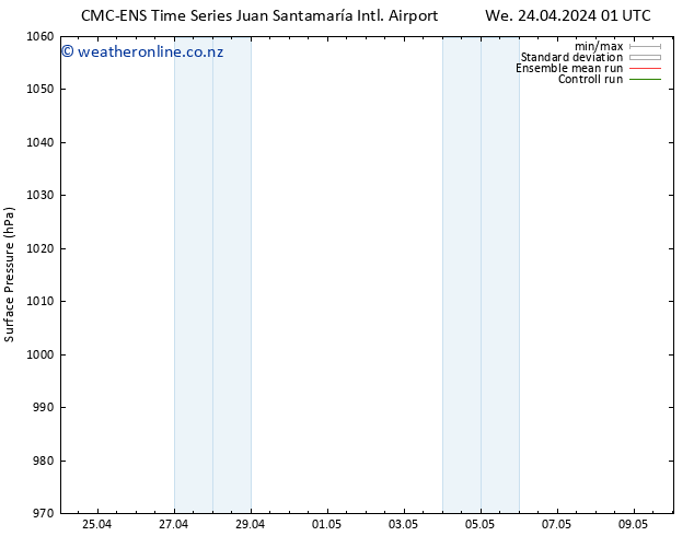 Surface pressure CMC TS We 24.04.2024 19 UTC