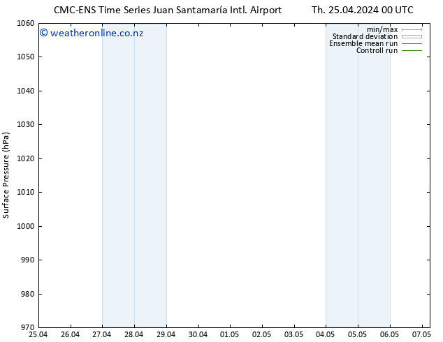 Surface pressure CMC TS Fr 26.04.2024 12 UTC