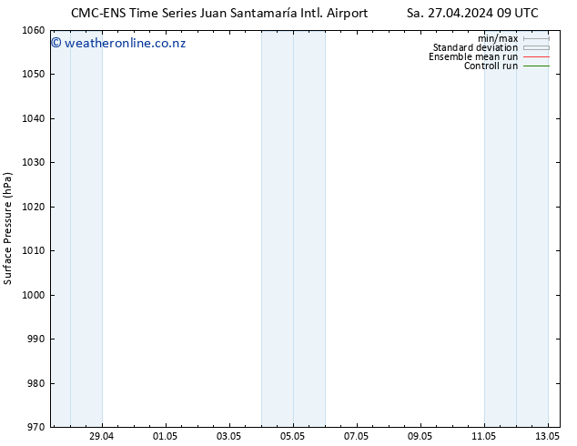 Surface pressure CMC TS Mo 29.04.2024 09 UTC