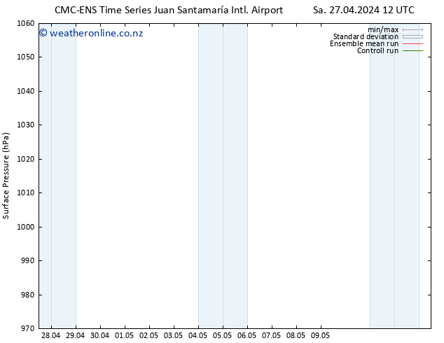 Surface pressure CMC TS Sa 27.04.2024 18 UTC