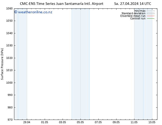 Surface pressure CMC TS Su 28.04.2024 14 UTC