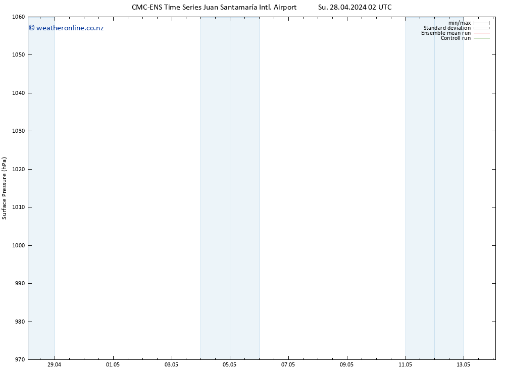 Surface pressure CMC TS Sa 04.05.2024 08 UTC