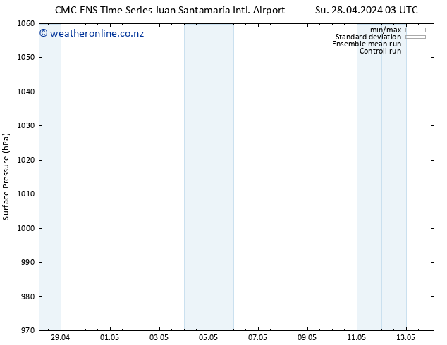 Surface pressure CMC TS We 01.05.2024 15 UTC