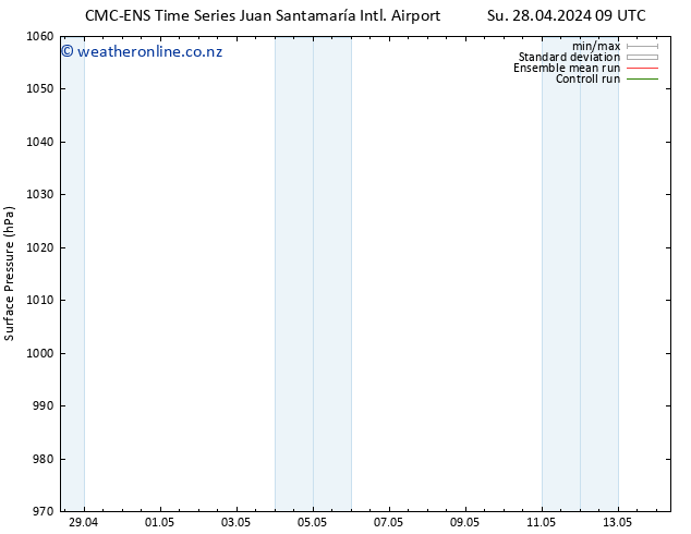 Surface pressure CMC TS Sa 04.05.2024 09 UTC