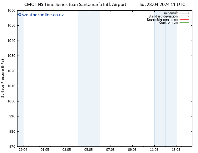 Surface pressure CMC TS Su 28.04.2024 17 UTC